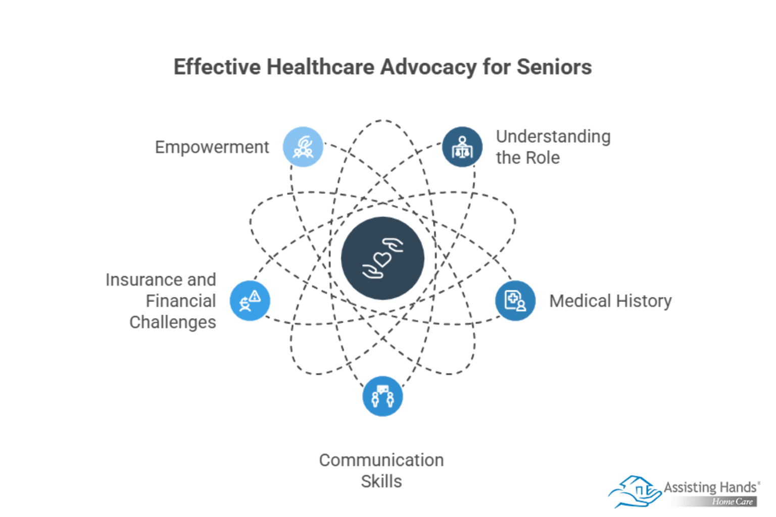 How to Be a Strong Healthcare Advocate for Your Aging Loved One